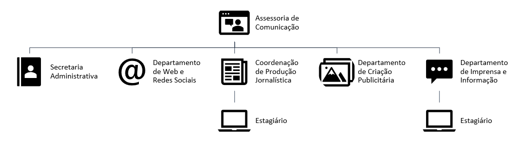 Organograma Ascom 2021